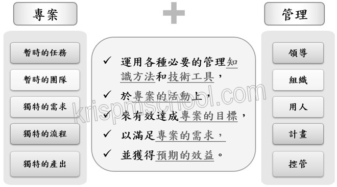 �M�׺޲z���w�q