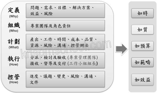 �M�׺޲z���u�@