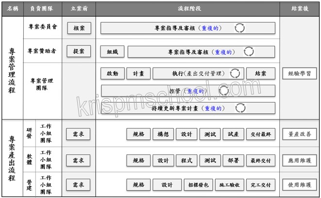 �u�M�׺޲z�y�{�v���򥻬[�c