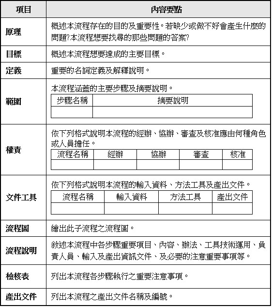 ����U�ĤG���U�l�y�{�����e�[�c