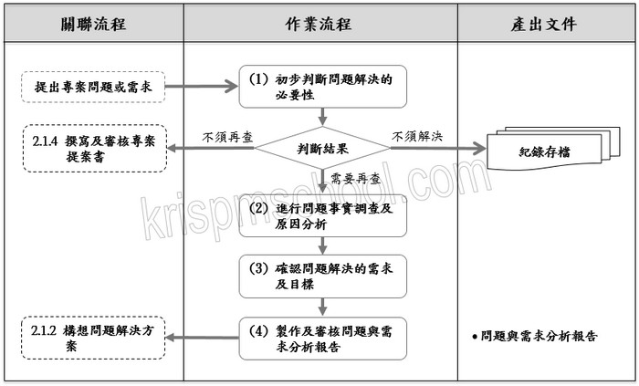 �u�T�{���D�P�ݨD�v�y�{