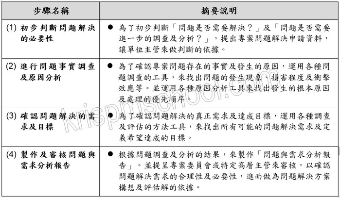 �u�T�{���D�P�ݨD�v�U������