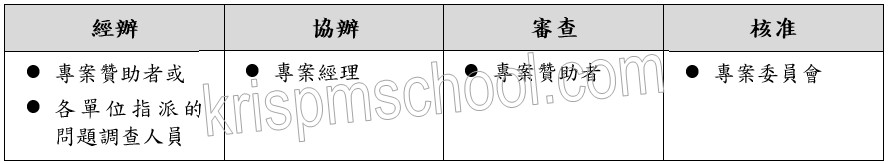 �u�T�{���D�P�ݨD�v�D�n�v�d