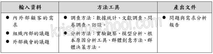 �u�T�{���D�P�ݨD�v��J�B�u��β��X