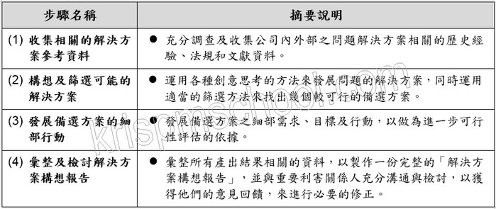 �u�c�Q���D�ѨM��סv�U������