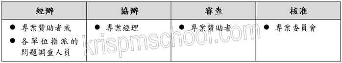 �u�c�Q���D�ѨM��סv�D�n�v�d