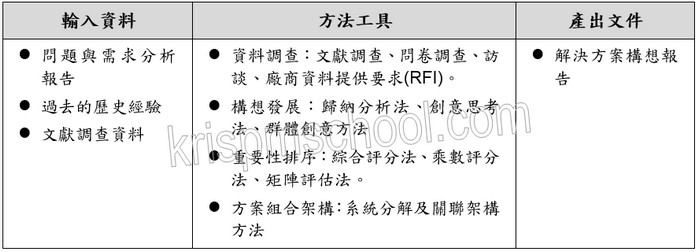 �u�c�Q���D�ѨM��סv��J�B�u��β��X