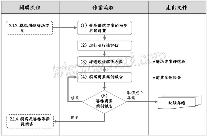 �u�����οz��ѨM��סv�y�{