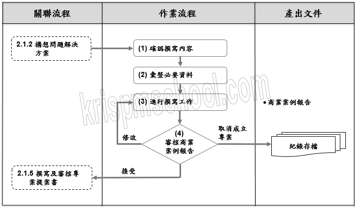 �u�s�@�ӷ~�רҳ��i�v�y�{