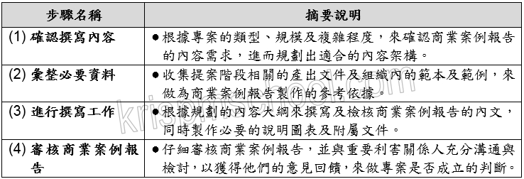 �u�s�@�ӷ~�רҳ��i�v�U������