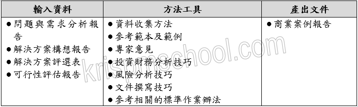 �u�s�@�ӷ~�רҳ��i�v��J�B�u��β��X