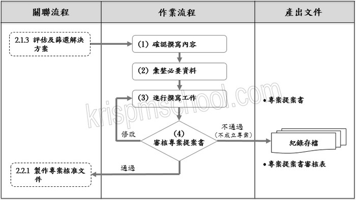 �u���g�μf�ֱM�״��׮ѡv�y�{