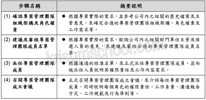 �u�إ߱M�׺޲z�ζ��v�U������