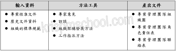 �u�إ߱M�׺޲z�ζ��v��J�B�u��β��X