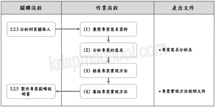 �u�T�{�M�׻ݨD�ι�{��k�v�y�{