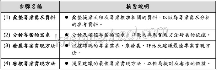 �u�T�{�M�׻ݨD�ι�{��k�v�U������