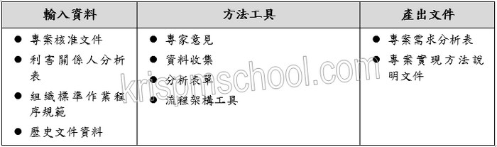 �u�T�{�M�׻ݨD�ι�{��k�v��J�B�u��β��X