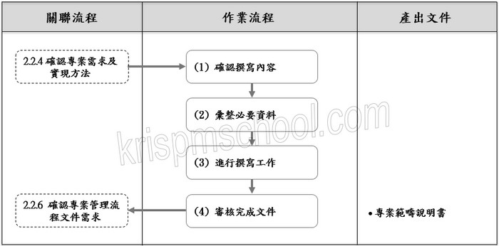 �u�s�@�M�׽då�����ѡv�y�{