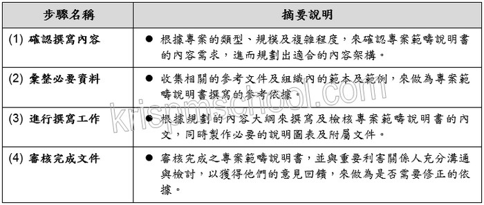 �u�s�@�M�׽då�����ѡv�U������