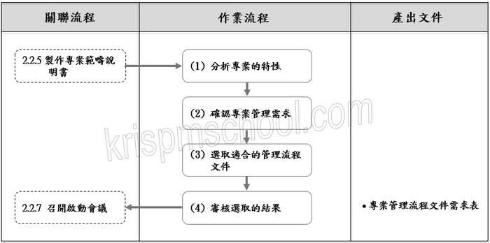 �u�T�{�M�׺޲z�y�{���ݨD�v�y�{