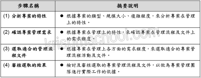 �u�T�{�M�׺޲z�y�{���ݨD�v�U������