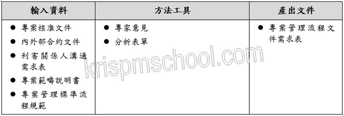 �u�T�{�M�׺޲z�y�{���ݨD�v��J�B�u��β��X