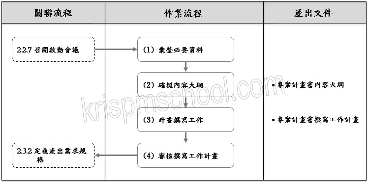 �u�T�{�M�׭p�e�Ѥ��e�v�y�{