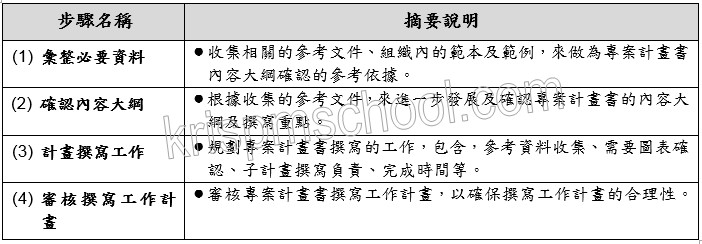 �u�T�{�M�׭p�e�Ѥ��e�v�U������