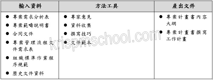 �u�T�{�M�׭p�e�Ѥ��e�v��J�B�u��β��X