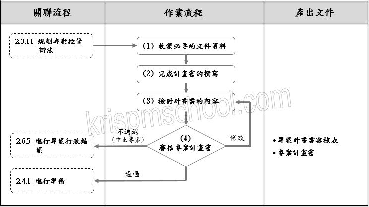 �u�J��μf�ֱM�׭p�e�ѡv�y�{
