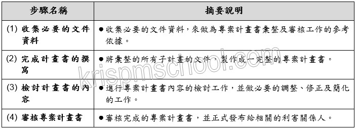 �u�J��μf�ֱM�׭p�e�ѡv�U������