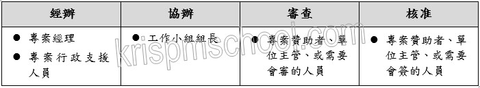 �u�J��μf�ֱM�׭p�e�ѡv�D�n�v�d