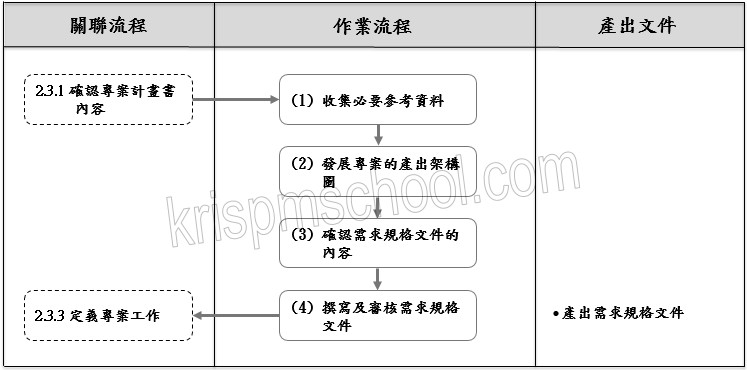 �u�w�q���X�ݨD�W��v�y�{