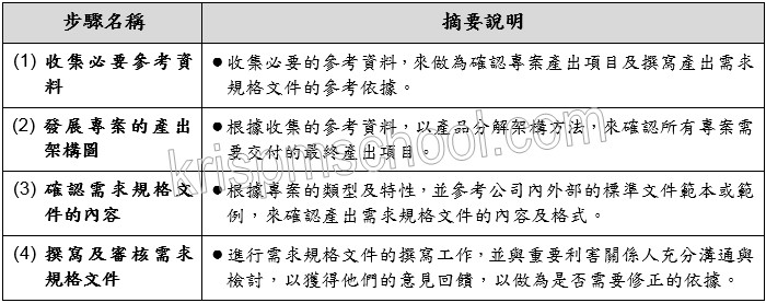 �u�w�q���X�ݨD�W��v�U������