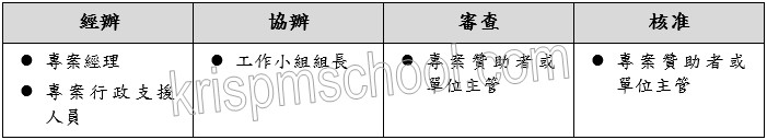 �u�w�q���X�ݨD�W��v�D�n�v�d