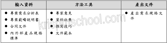 �u�w�q���X�ݨD�W��v��J�B�u��β��X