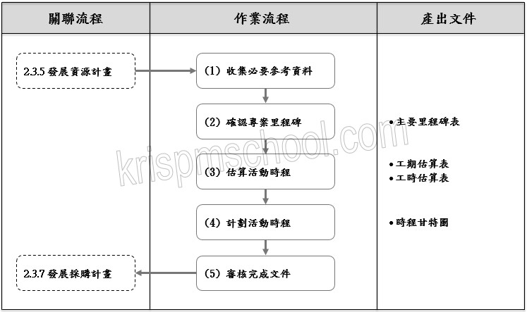 �u�o�i�ɵ{�p�e�v�y�{