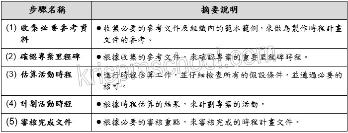 �u�o�i�ɵ{�p�e�v�U������