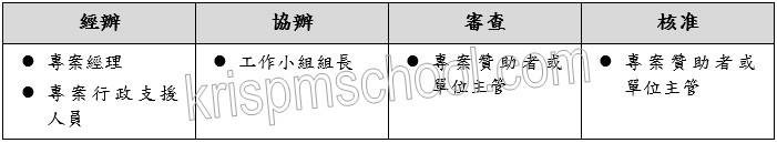 �u�o�i�ɵ{�p�e�v�D�n�v�d