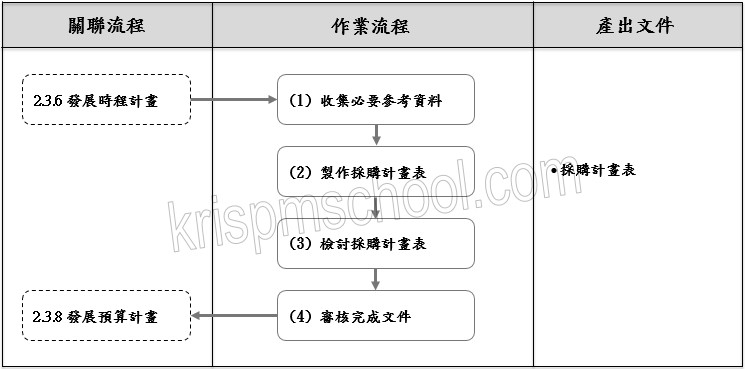 �u�o�i���ʭp�e�v�y�{