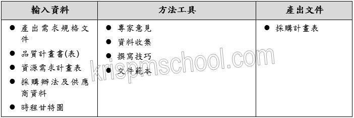 �u�o�i���ʭp�e�v��J�B�u��β��X