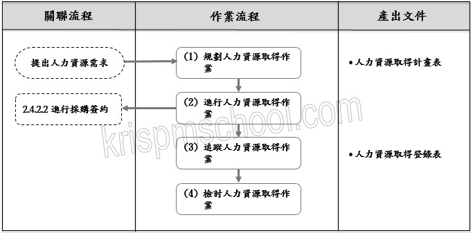 �u�o�i�ɵ{�p�e�v�y�{