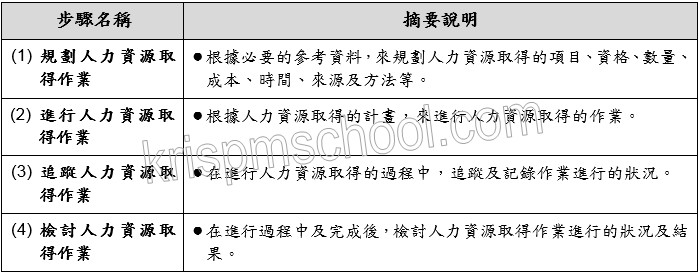 �u�o�i�ɵ{�p�e�v�U������