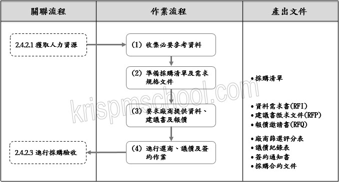 �u�o�i���ʭp�e�v�y�{