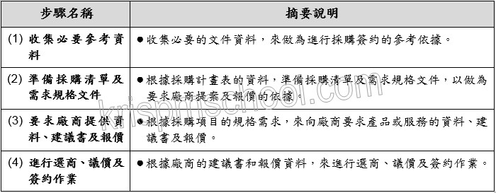 �u�o�i���ʭp�e�v�U������