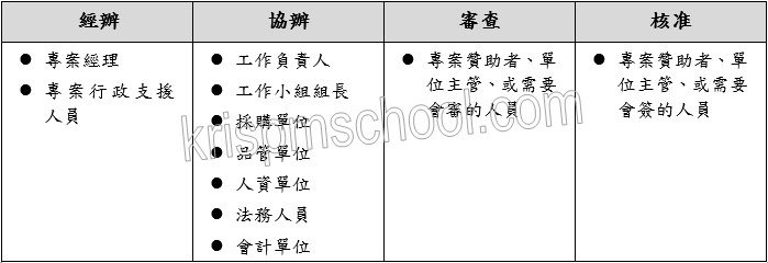 �u�o�i���ʭp�e�v�D�n�v�d