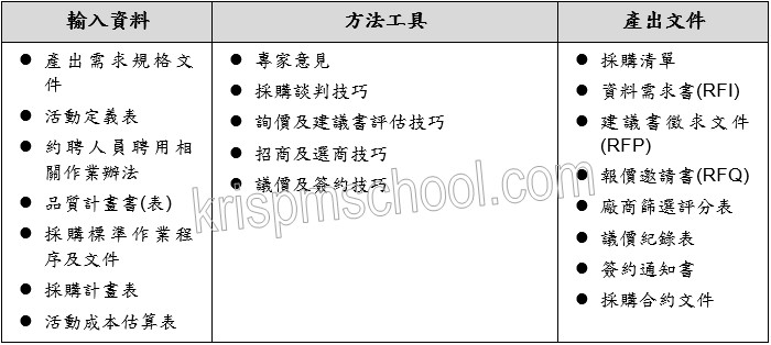 �u�o�i���ʭp�e�v��J�B�u��β��X