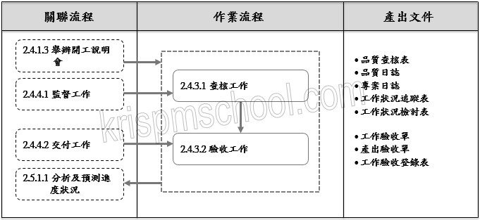 �u�d���禬�v�y�{