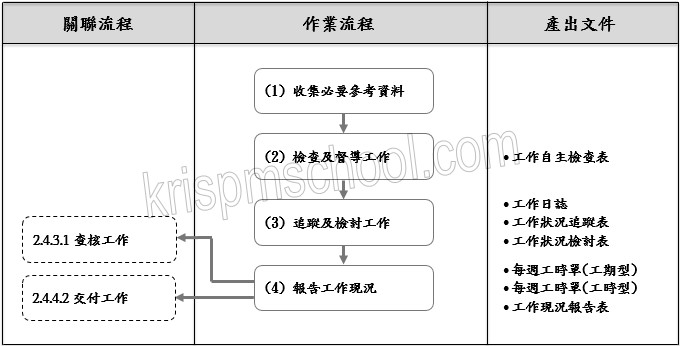 �u�J��μf�ֱM�׭p�e�ѡv�y�{