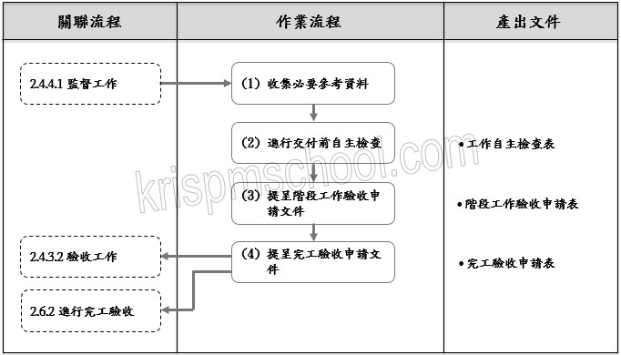�u�J��μf�ֱM�׭p�e�ѡv�y�{